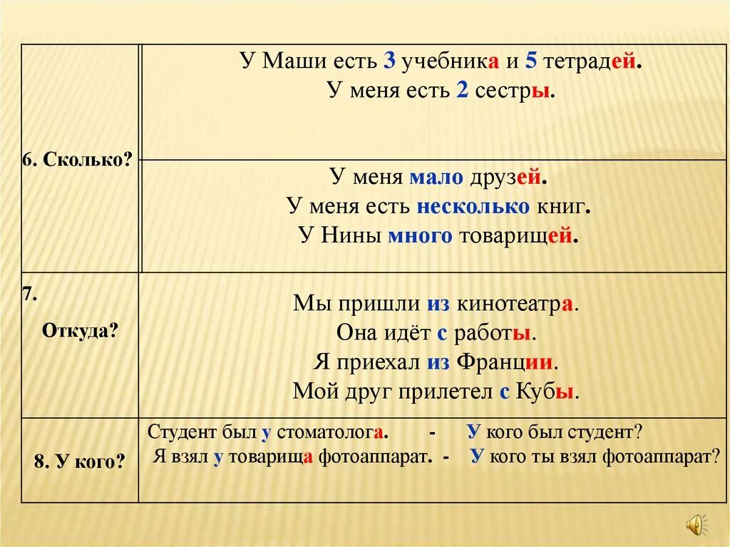 Родительный падеж. Родительный падеж примеры. Предложения в родительном падеже примеры. Значение родительного падежа существительных. Окончание родительского падежа