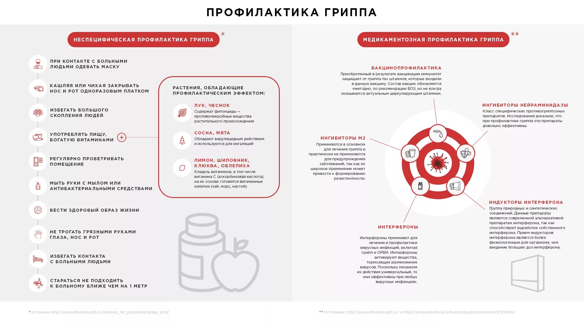 Как симулировать орви