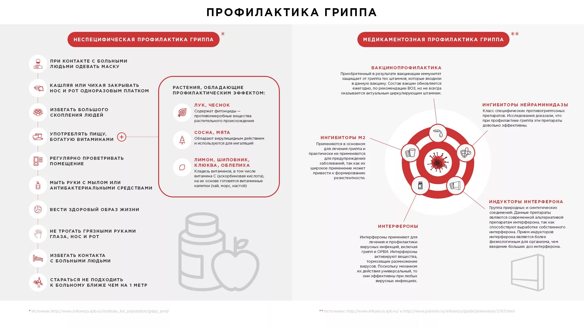 Неспецифическая профилактика гриппа. Неспецифическая профилактика респираторных инфекций памятка. Памятка специфическая профилактика гриппа. Профилактика гриппа и ОРВИ памятка. Профилактика гриппа схема.