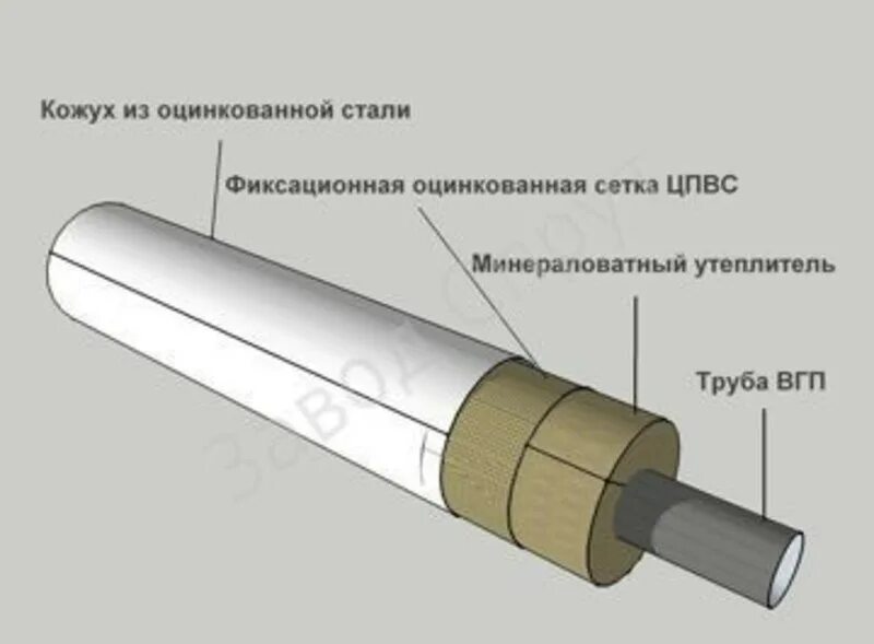 Рубероидная кровля состав. Рулонные битумные материалы на негниющей основе. Покровный слой. Pipewool цилиндры теплоизоляционные. Теплоизоляция для труб скорлупа для трубы.