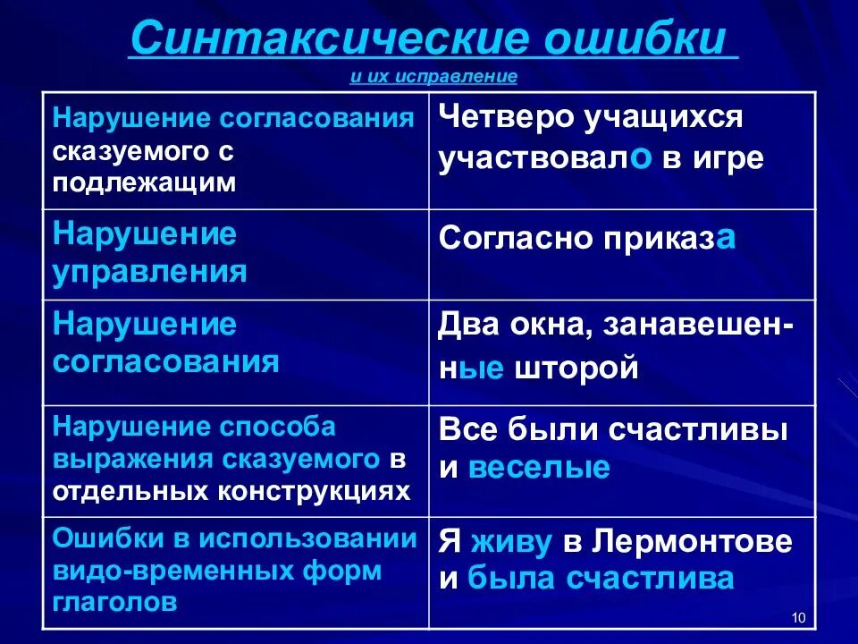Найдите ошибку в согласовании