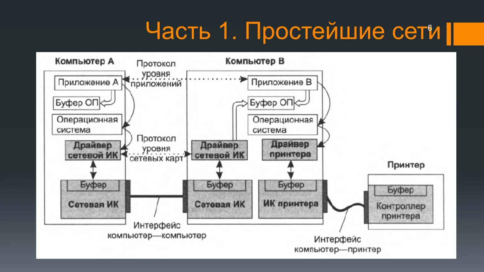 Сетевой Интерфейс. Обмен данными между двумя компьютерами. Что такое сетевой Интерфейс компьютера. Способы обмена данными. Информационный обмен сообщениями