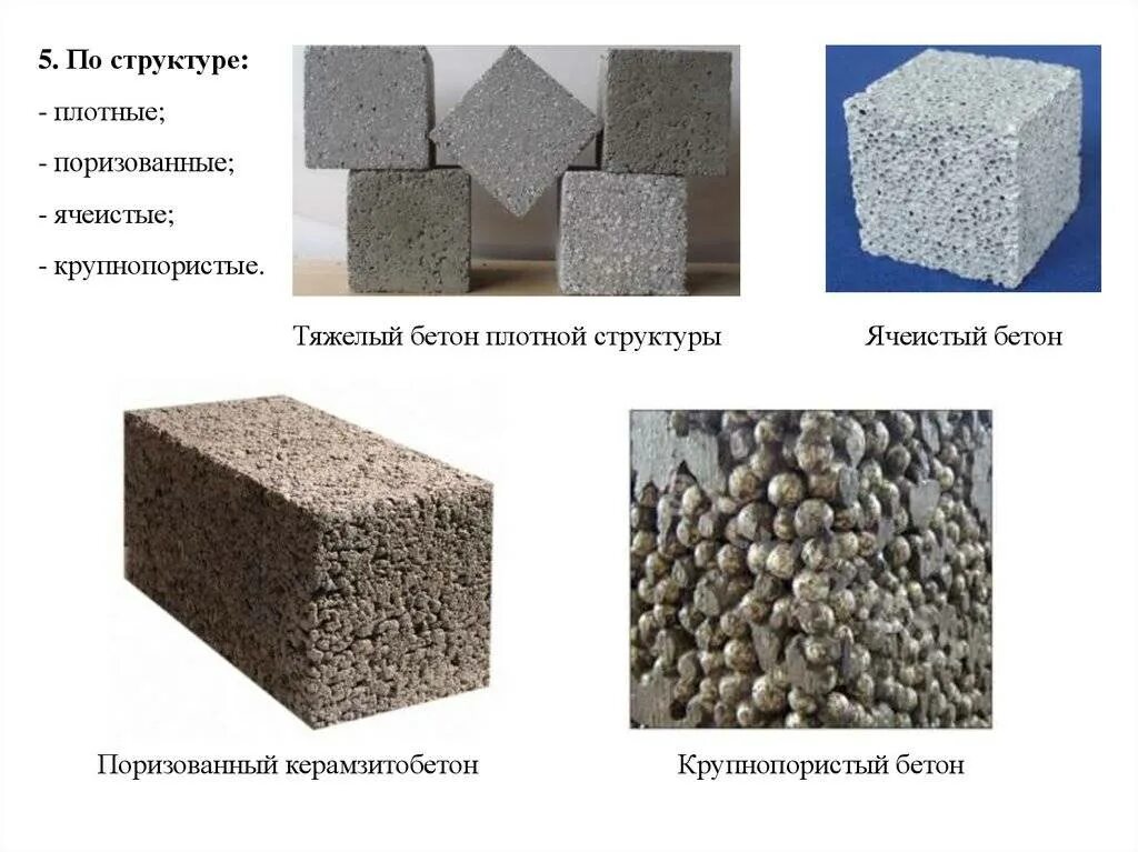 Тип бетонной смеси. Ячеистый бетон. Крупнопористый бетон. Керамзитобетон в15. Поризованная структура бетона. Легкий бетон.