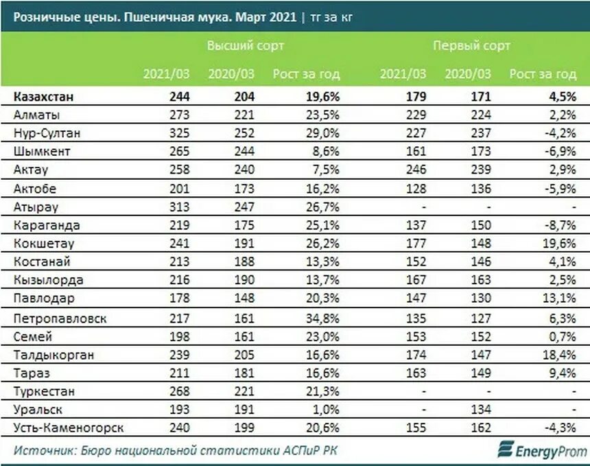 Отечественная продукция казахстана. Расположение казахстана на карте. Экспорт газа. Страны производители чая. Страна производитель казахстан.