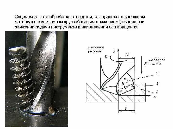 Обработка отверстий сверление. Сверление и зенкерование отверстий. Обработка отверстий методом кольцевого сверления. Механическая обработка отверстий. Сверление и рассверливание.