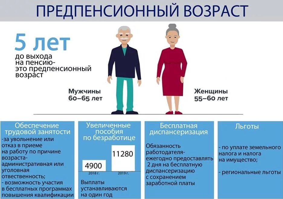 Какие льготы 55 лет. Пред пенсионый возраст. лица предпенсионного возраста. предпенсионный возраст льготы. граждане предпенсионного и пенсионного возраста.