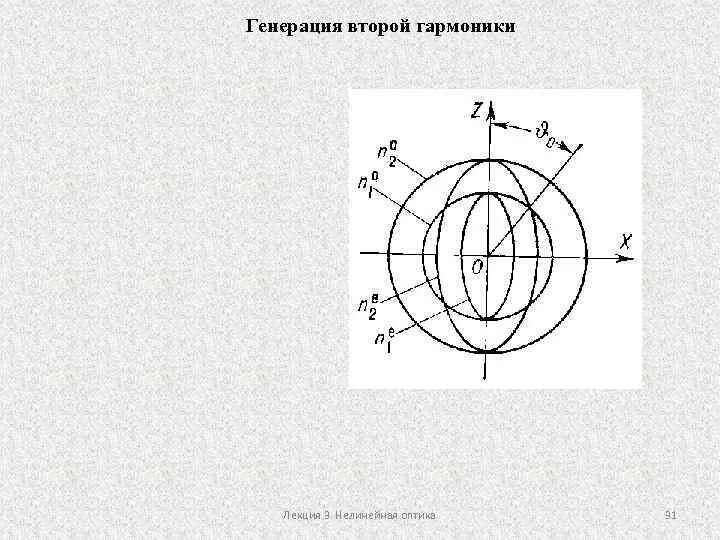Генерация второй гармоники. Генерация второй гармоники. Кпд генерации второй гармоники. Генерация второй гармоники. Генерация второй гармоники.