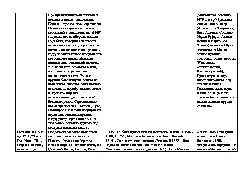 Политика первых московских князей 14 век. Первые московские князья таблица. Политика первых московских князей таблица. Первые московские князья таблица 6 класс. Внутренняя и внешняя политика первых московских князей таблица.