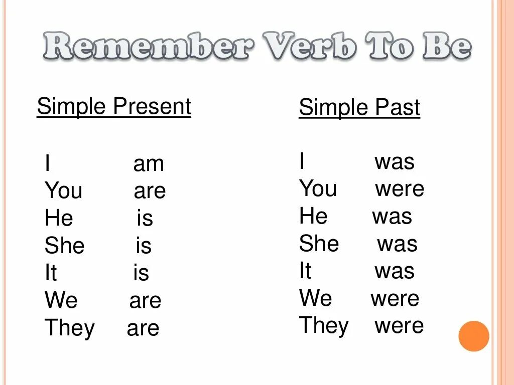 Глагол to be present past. To be в паст Симпл. Спряжение глагола to be в past simple. Глагол to be в present simple. Be в past simple в английском
