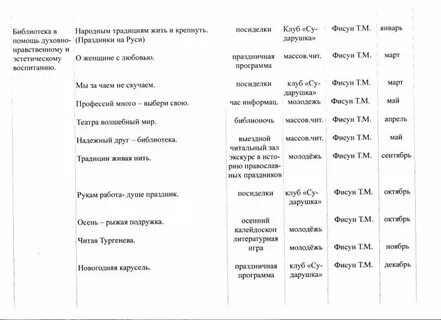 Годовой план библиотеки на 2025 год