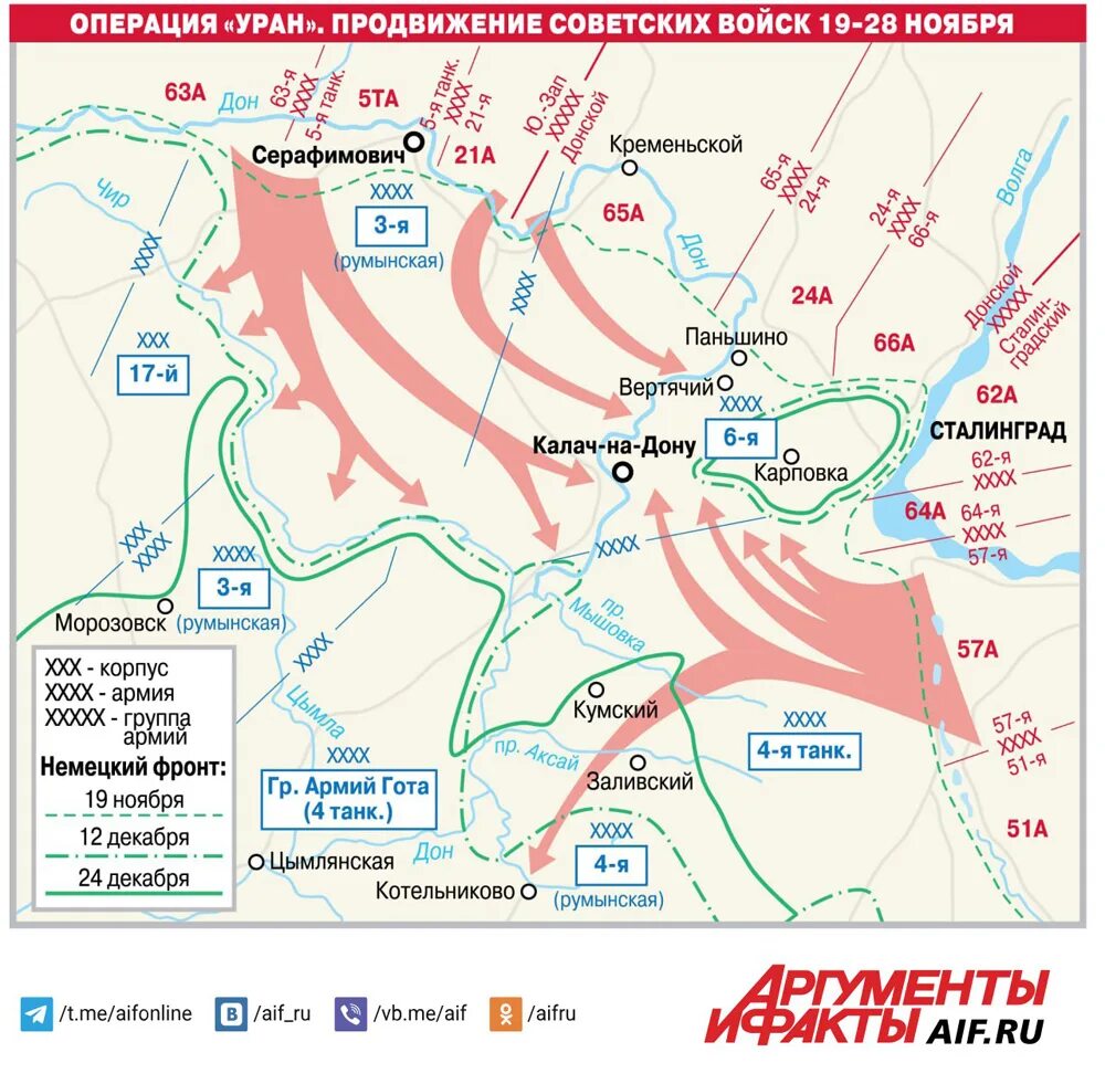 Сталинградская битва Уран карта. Операция Уран 19 ноября 1942 карта. Операция Уран Сталинградская битва карта. Уран операция ВОВ карта. Контрнаступление советских войск под сталинградом операция