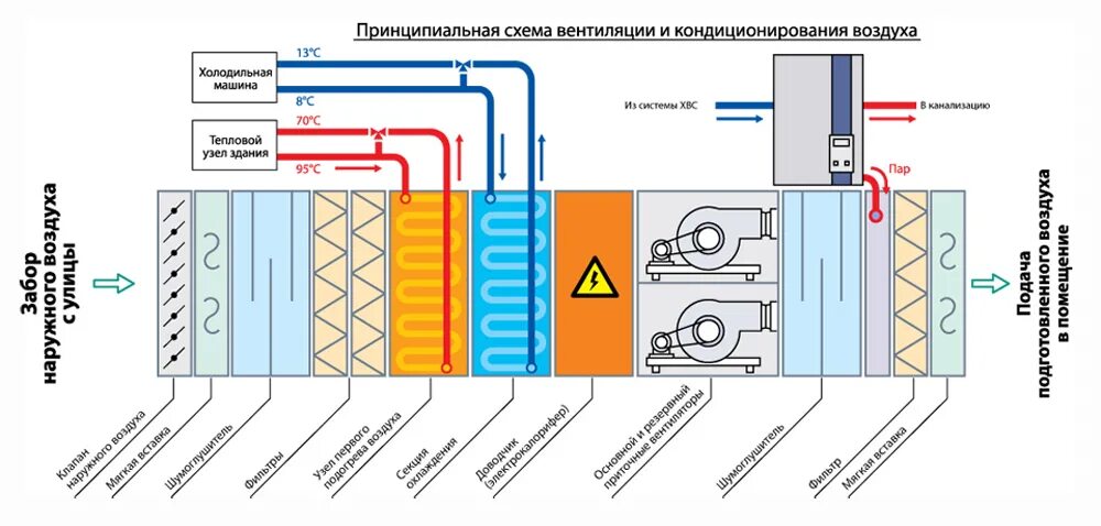 Контур нагрева