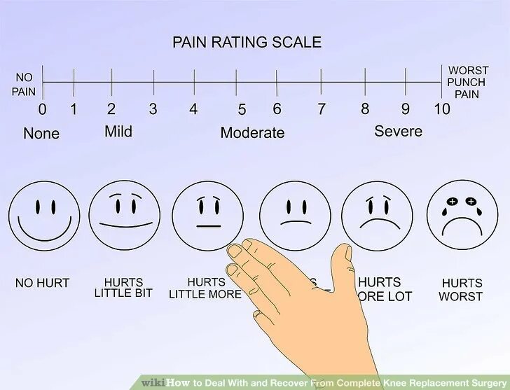 1 шкала тест. Rating Scale. Pain rating Scale. Efficiency rating Scale. Wong–Baker faces Pain rating Scale.