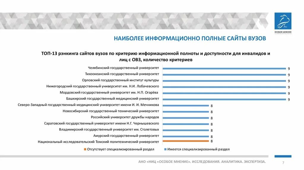 Анализ сайта образовательной организации. Сравнение сайтов вуза. Сравнение вузов. Таблица сравнения вузов. Критерии сравнения университетов.