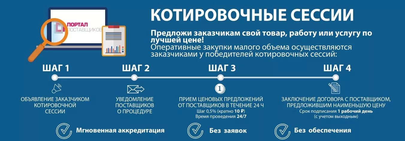 Можно в течение 24. Котировочная сессия. Портал поставщиков. Котировочная сессия на портале поставщиков что это. Котировочные сессии 44 ФЗ.