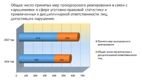 Совершено повторно