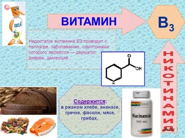 Вит в3. Авитаминоз витамина в3 симптомы. Витамин б3 болезни. Дефицит витамина b3 симптомы. Болезни при недостатке витамина в3.