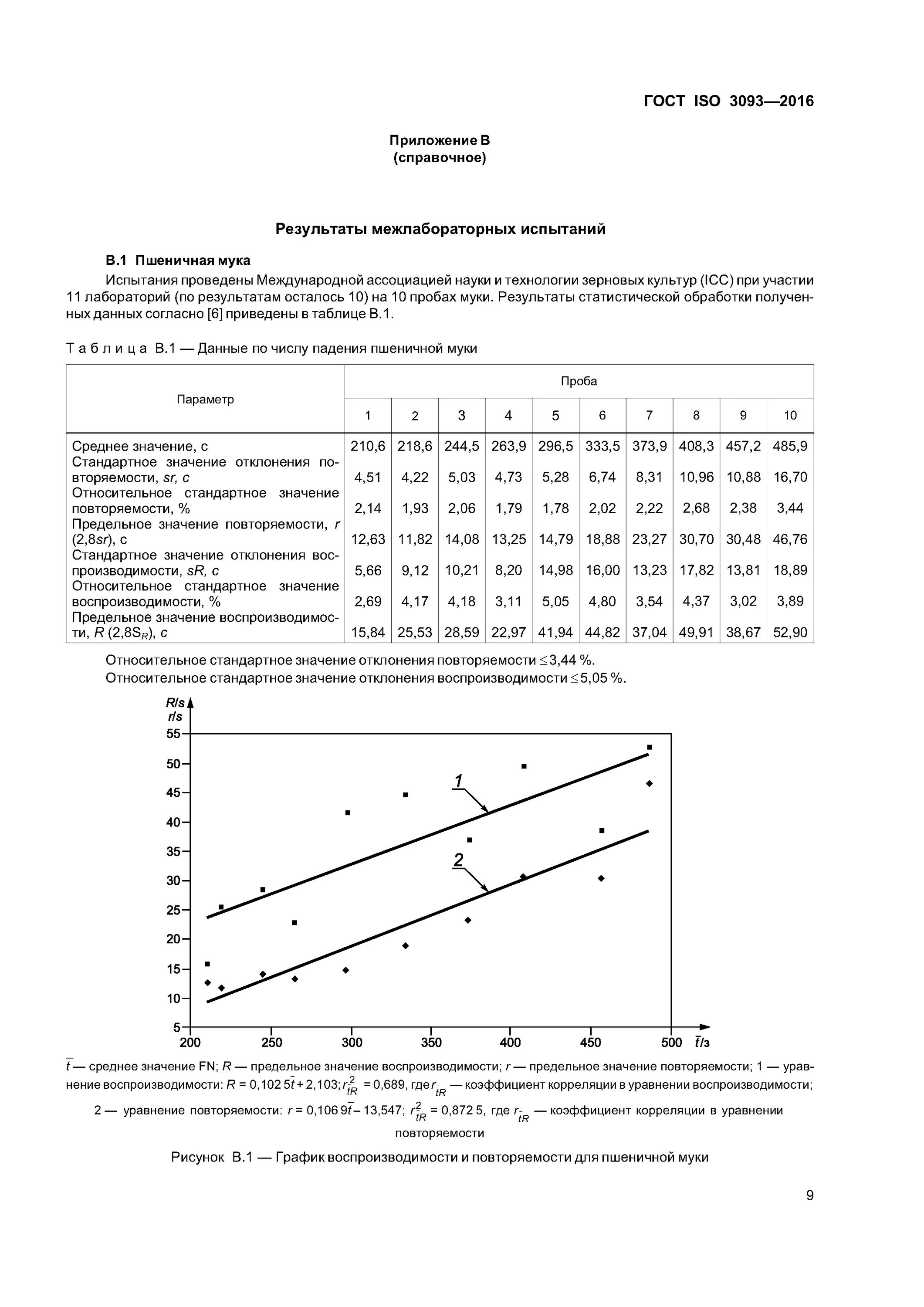 Что такое число падения. Определение числа падения.