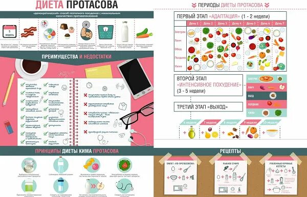 5 диеты протасова. Диета Кима Протасова 5 недель. Диета Протасова рецепты 1-2 неделя меню.