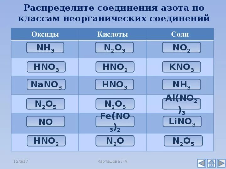 Распределить вещества по классам и дать название. Распределите вещества по классамнеорганисеских веществ. распределите вещества по классам неорганических веществ. классы неорганических соединений. класс неорганических соединений.