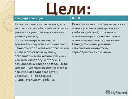 Цели стандартов