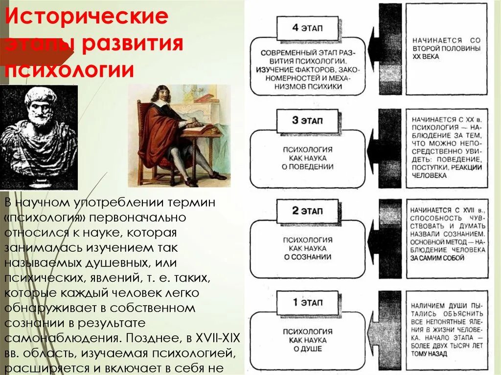 Изменения предмета психологии. 4 Этапа развития психологии. Этапы становления психологии. История развития психологии этапы. Исторические этапы развития психологической науки.