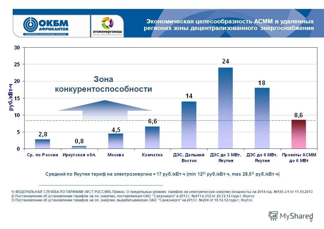 График паромов якутск нижний бестях 2021. Скорость домашнего интернета мтс. Расписание паромов якутск нижний бестях 2022. Тарифы на электроэнергию якутск. Тариф газа в якутии.