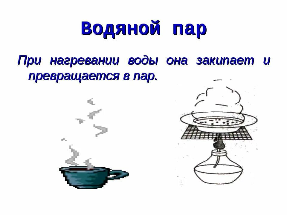 Кипит схема. Превращение воды в пар. Пар воды. Опыт превращение воды в пар. Вода превращается в пар рисунок.