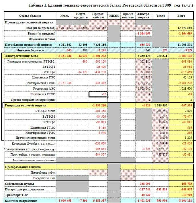 Оценка потребления энергетических ресурсов таблица. Отчет тэр. Нормы расхода топливно энергетический ресурсов. Расчет расхода сырья и материалов. Матрица потребителей.