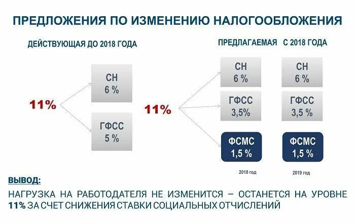 Как вычислить процент от суммы формула. Как посчитать процент от числа к числу. Как вычислить процент от числа формула. Как рассчитывать проценты от числа. Как быстро посчитать проценты.