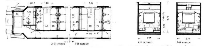 Размеры купе в поезде. Размер купе в поезде чертеж. Размеры ЖД купе вагона. Размеры купейного вагона. Габариты купе плацкартного вагона.