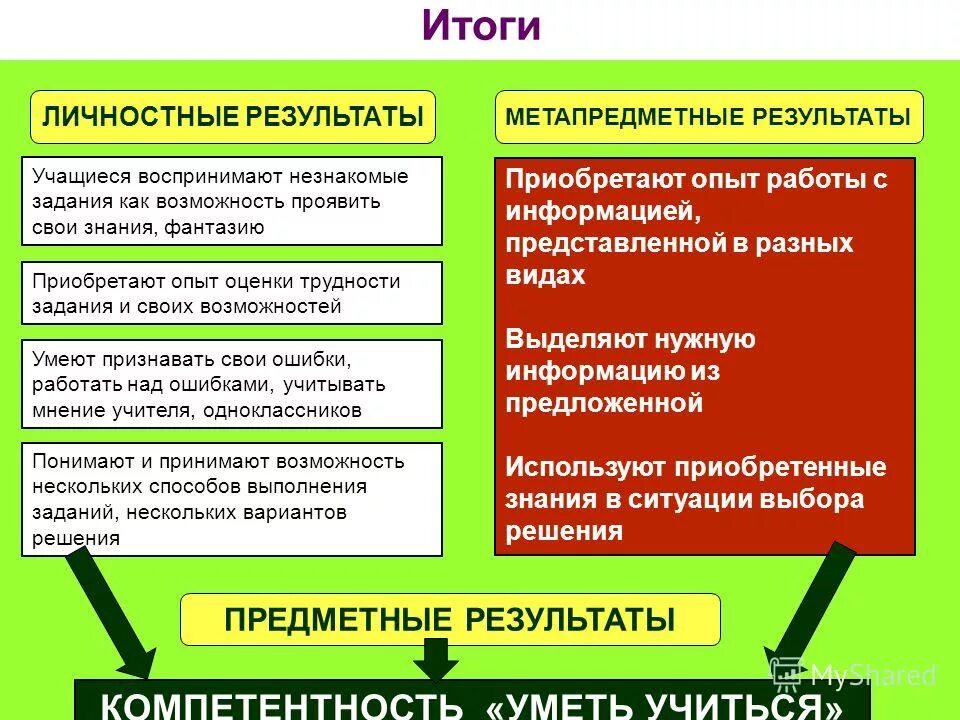 Какой вид общения представлен в следующем отрывке ей в приданное. Умеет какой вид. Умеет какой вид. Умеет какой вид. Умеет какой вид.