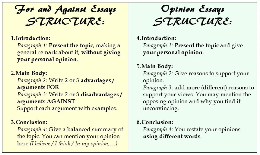 General topic. Эссе for and against. Структура эссе opinion. Структура эссе for and against essay. Сочинение opinion essay.