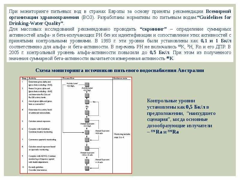 Схема радионуклидного исследования. Радиохимические методики. Суммарная бета активность кормов. Суммарная Альфа и бета-активность. Альфа бета активность