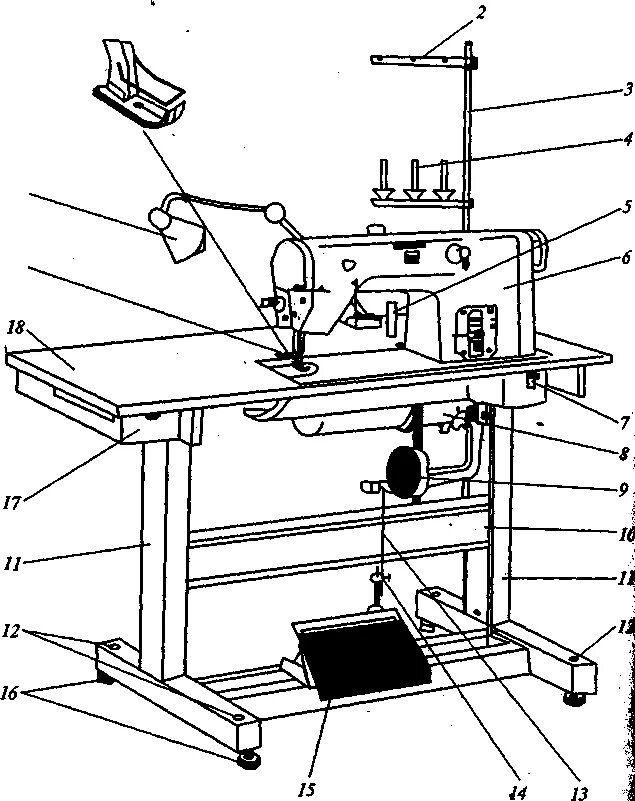 Швейная машинка ПМЗ чертежи. Схема промышленной швейной машины. Juki 771 чертеж механизм машины швейной. Чертеж швейной машинки Джуки с столом.