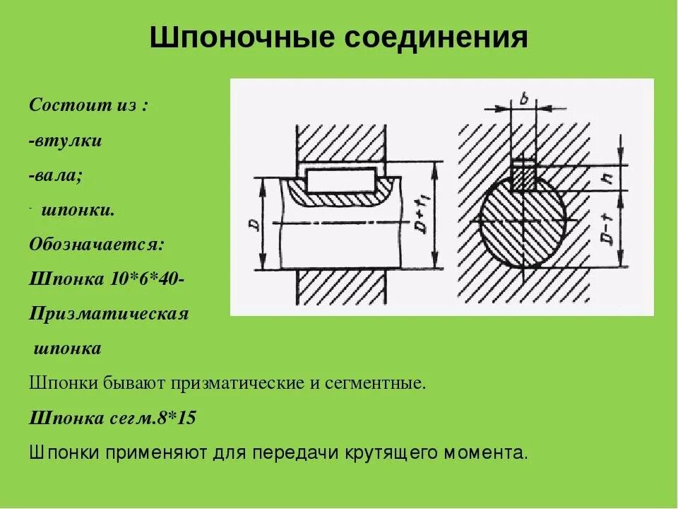 Сборка шпоночных соединений. Чертёж детали шпоночного соеденения. Чертежи деталей шпоночного соединения. Сборочный чертеж шпоночного соединения. Чертежи шпоночных и штифтовых соединений.