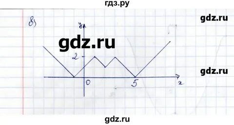 Номер 324 по алгебре 8 класс