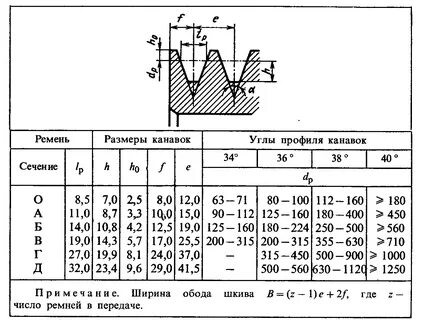 Шкив профиль б размеры чертеж.