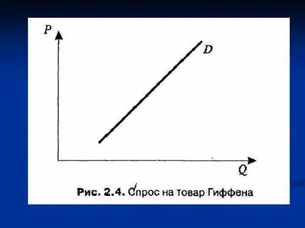 Товары гиффена примеры