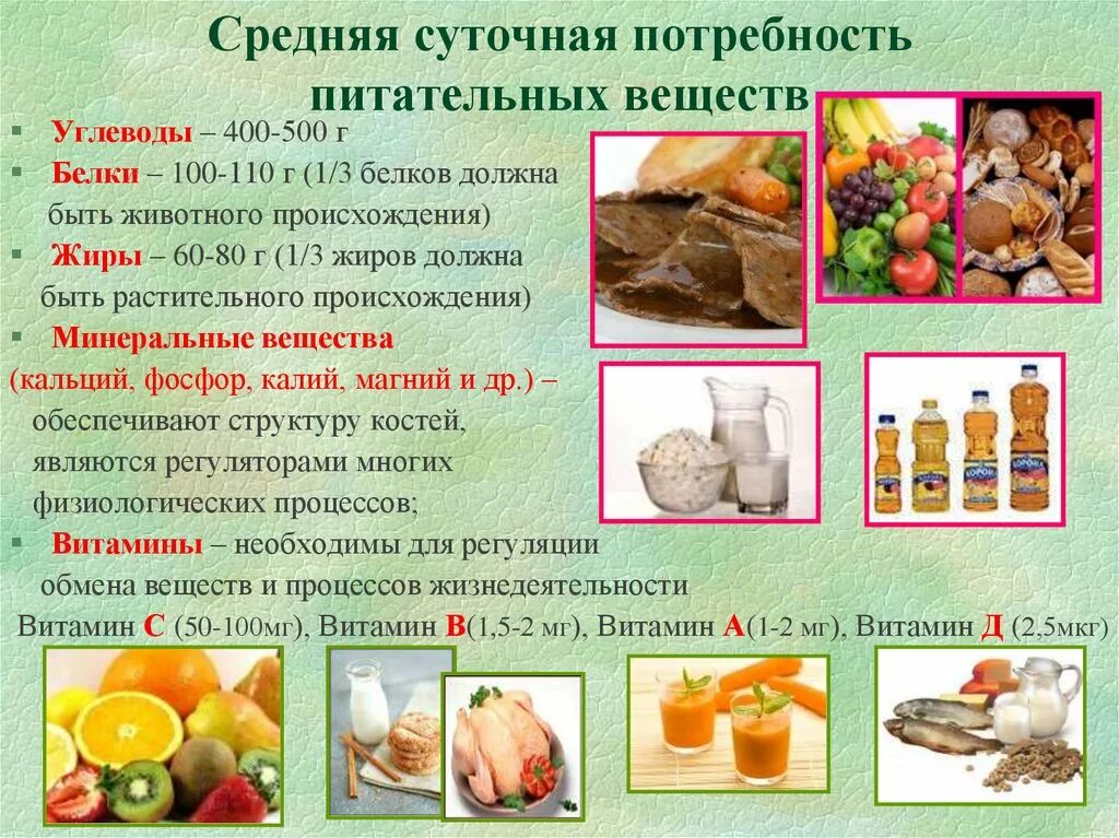 Питание растворенными минеральными веществами. Питательные вещества в продуктах питания. Белков, жиров, углеводов, витаминов и Минеральных веществ. Витамины в белках жирах и углеводах. Питательные вещества рацион.