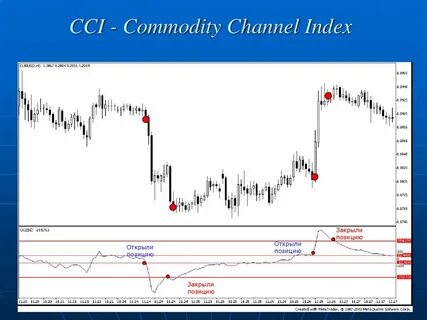 Channel index