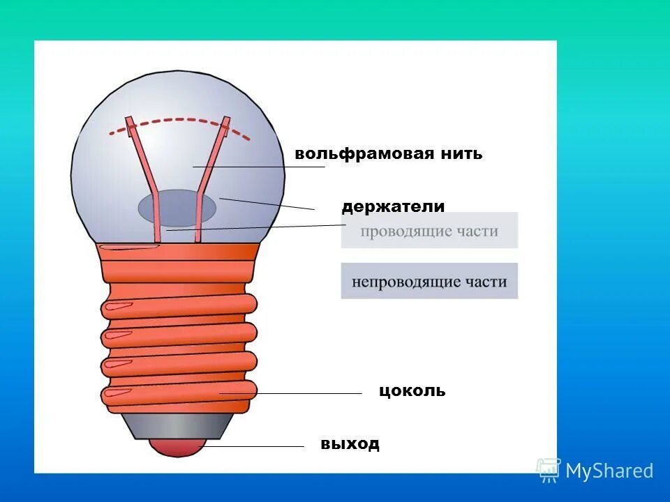 спираль лампы накаливания. лампа эдисона нить накаливания. лампа накаливания st64. лампа мо 24-40вт. вольфрамовая нить какая лампа.