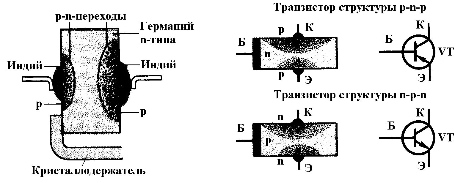 Полупроводниковые триода (транзисторы) - Студопедия