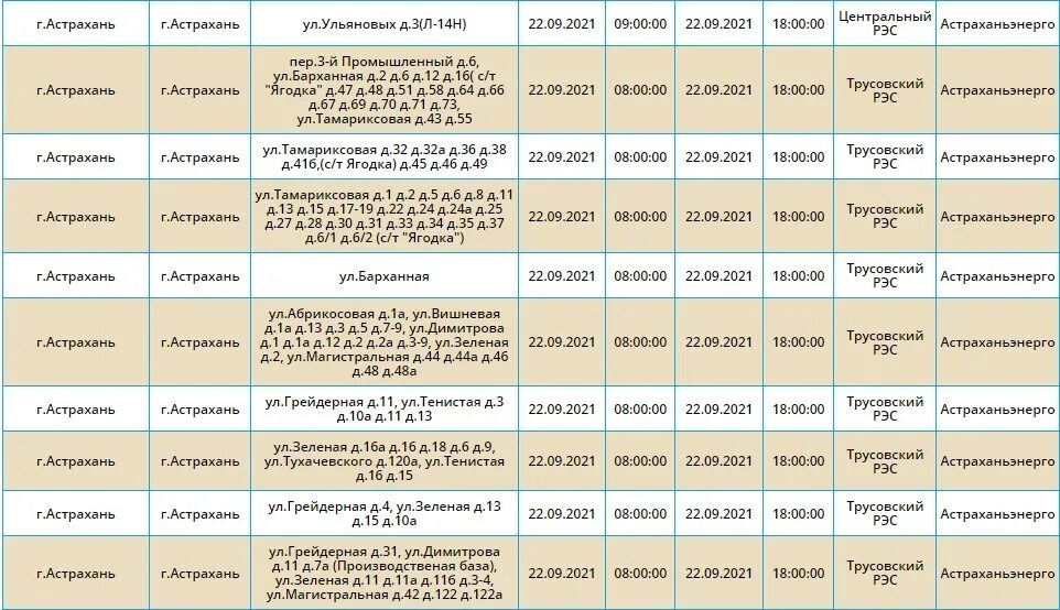 График отключения электроэнергии Астрахань- Ульяновых ул. Астрахань цены на отопление 2021 года. М5 астрахань расписание