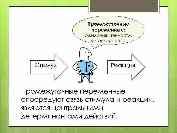 Бихевиоризм стимул реакция схема. Взаимодействие стимул реакция. Переменные в эксперименте. Переменный стимул. Переменный стимул.