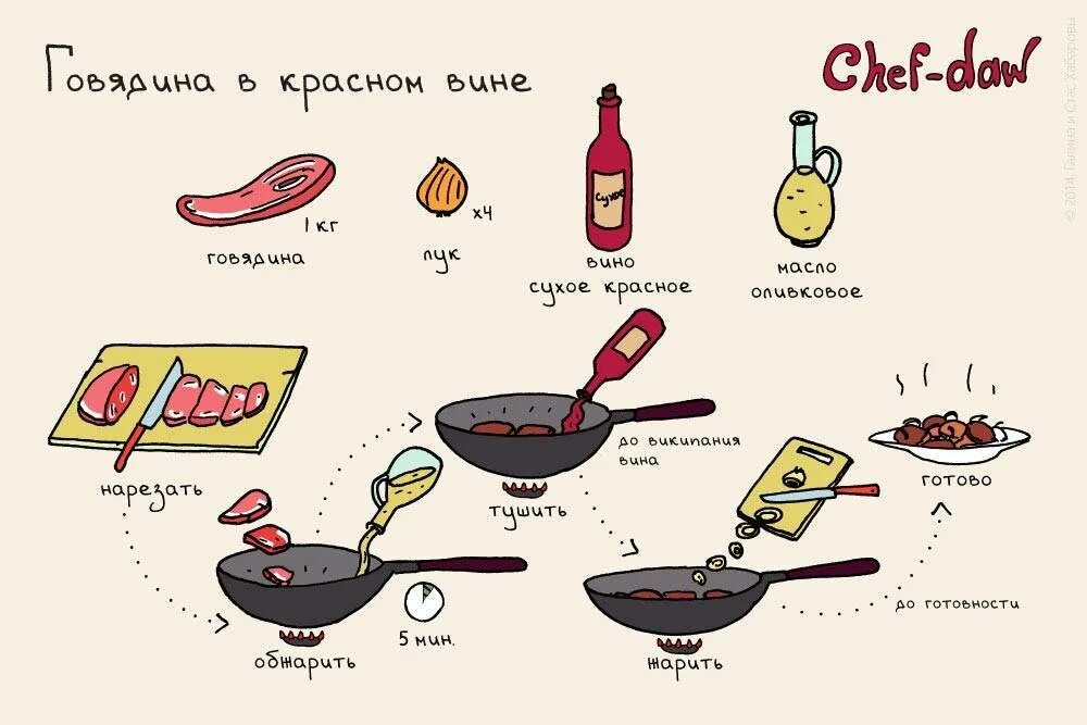 Любой рецепт приготовления. Рецепты в картинках Chef DAW мясо. Простые рецепты в картинках. Пошаговые рецепты в картинках. Интересные рецепты в картинках.