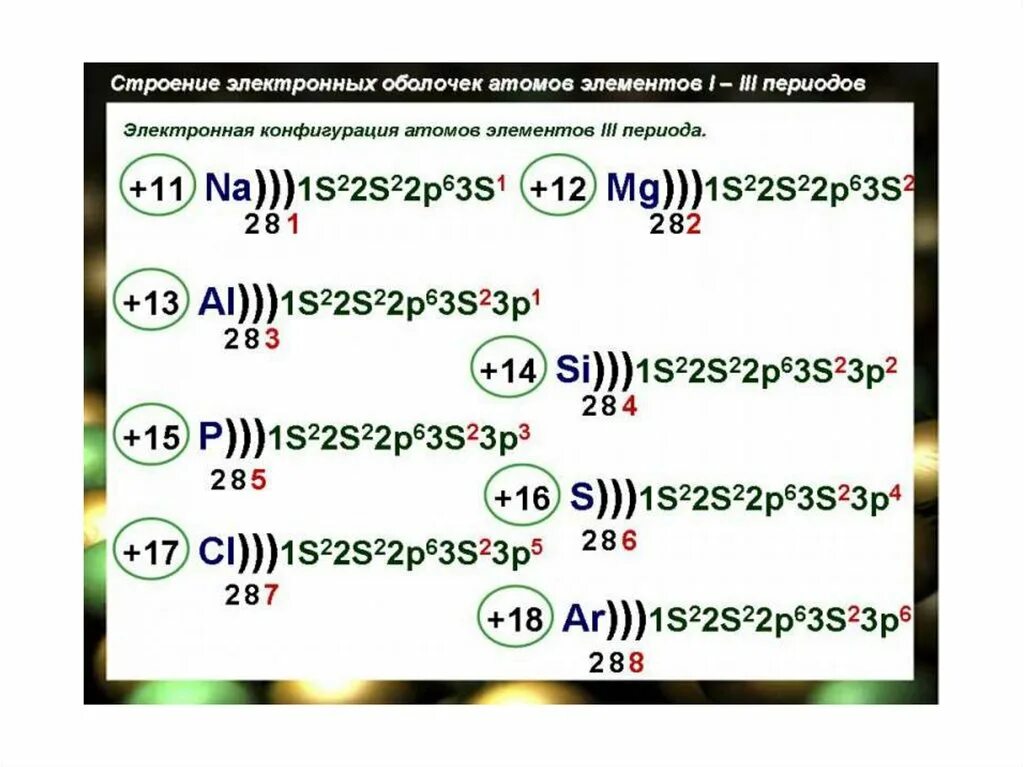 Строение электронной оболочки атомов Химич элемента. Строение электронных оболочек оболочек атомов 4 периода. Строение электронных оболочек атомов элементов малых периодов. Строение электронных оболочек атомов 3 периода.