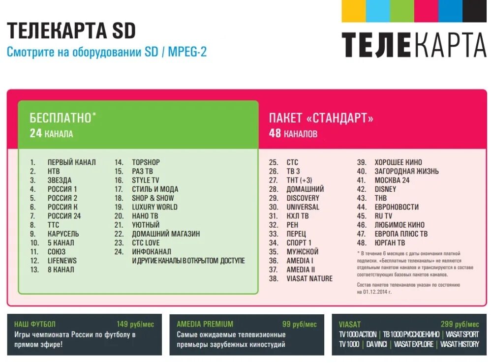 Пакет каналов и тарифы. Телекарта каналы. Каналы спутникового телевидения Телекарта. Телекарта ТВ каналы. Телекарта список каналов.