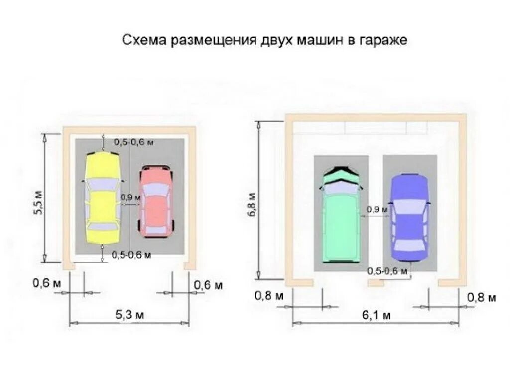 Машиноместа как правильно. Ширина гаражных ворот на 2 машины. Оптимальный размер ворот для гаража на 2 машины. Ширина и длина гаража на 2 машины. Ширина секционных ворот для гаража на 2 машины.