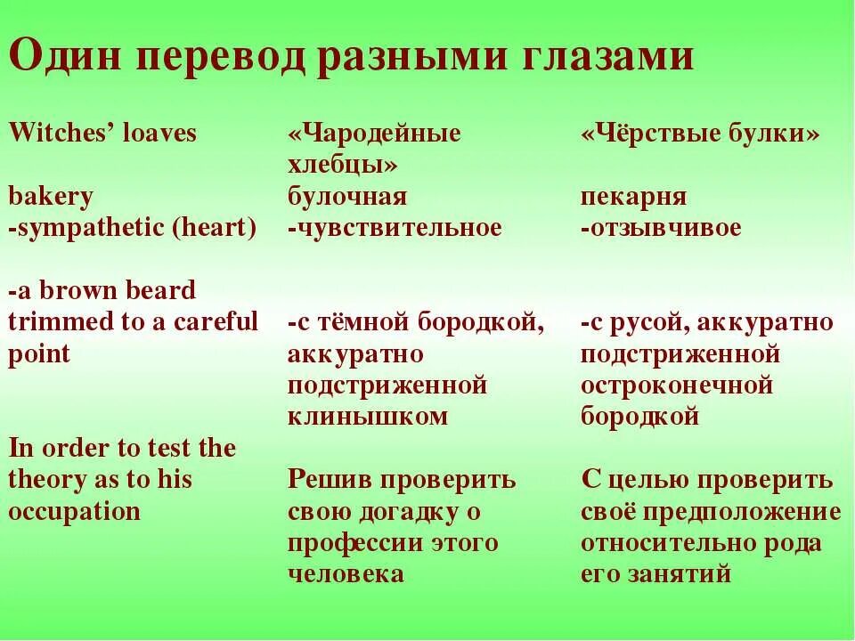 Как переводится на разных языках. Один перевод. Разные перевод. Одно произведение разных переводчиков.